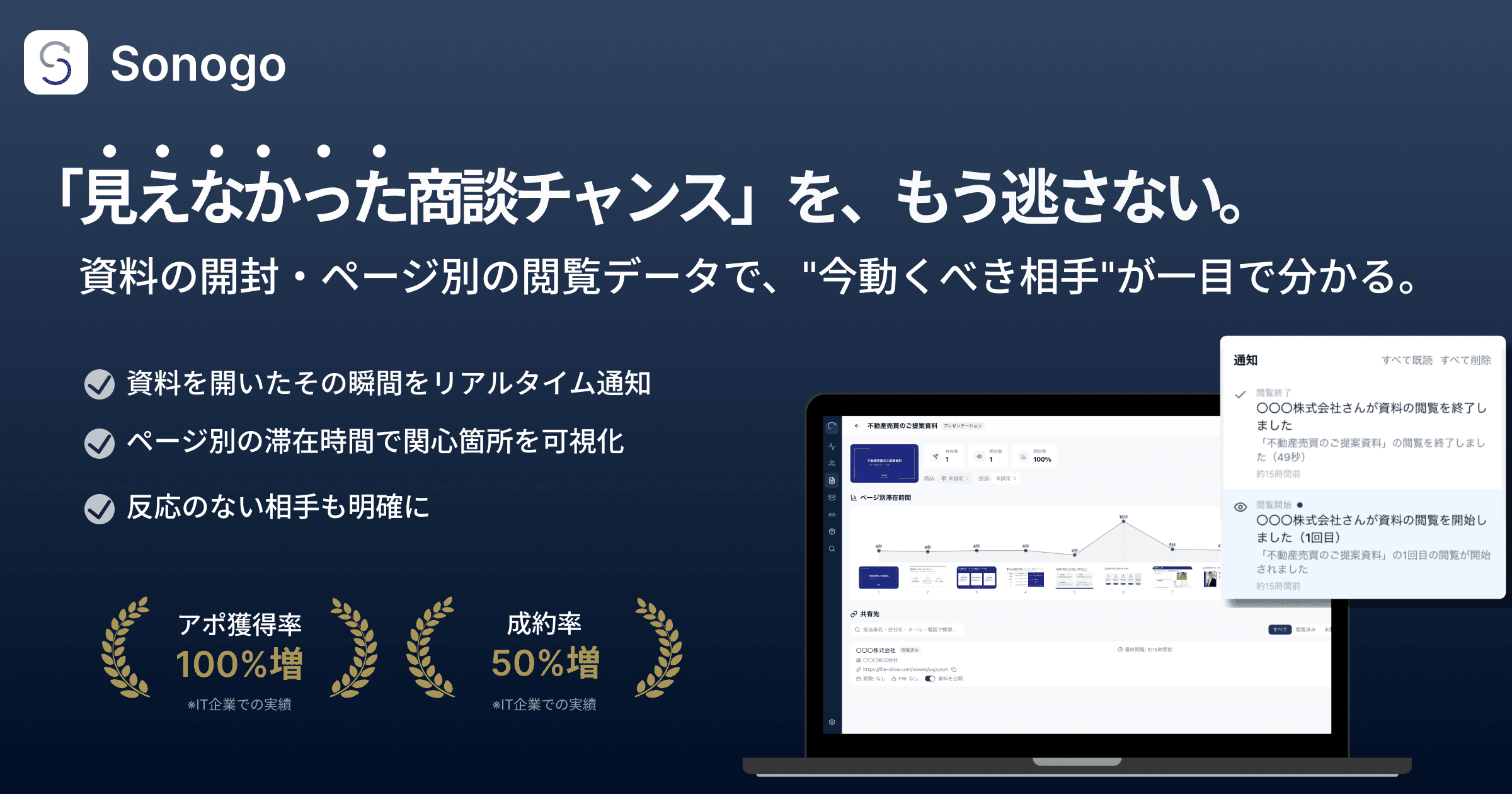 Sonogo — 見えなかった商談チャンスを、もう逃さない。