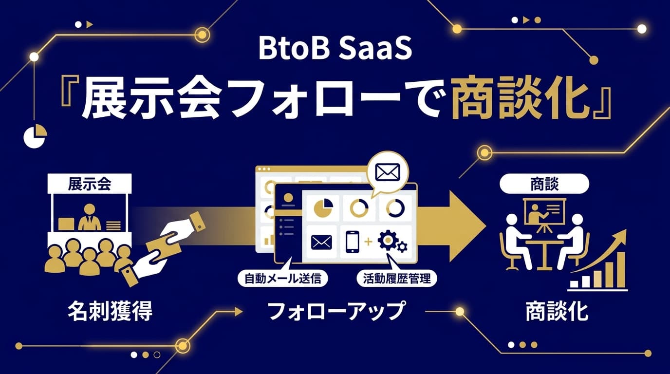 展示会・セミナー後のフォロー完全ガイド|獲得リードを商談化する手順とお礼メール例文