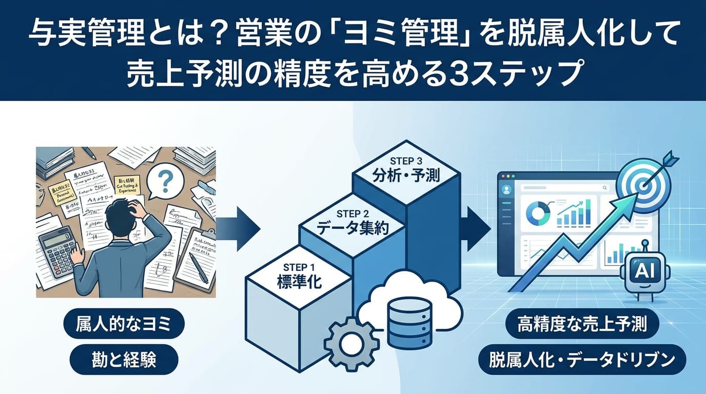 与実管理とは?営業の「ヨミ管理」を脱属人化して売上予測の精度を高める3ステップ