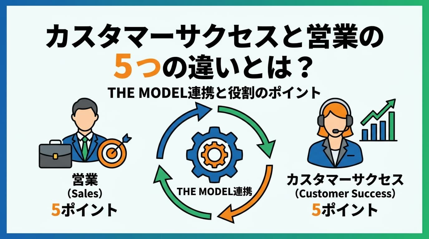カスタマーサクセスと営業の違いとは|役割・KPI・THE MODEL連携を完全解説【2026年版】