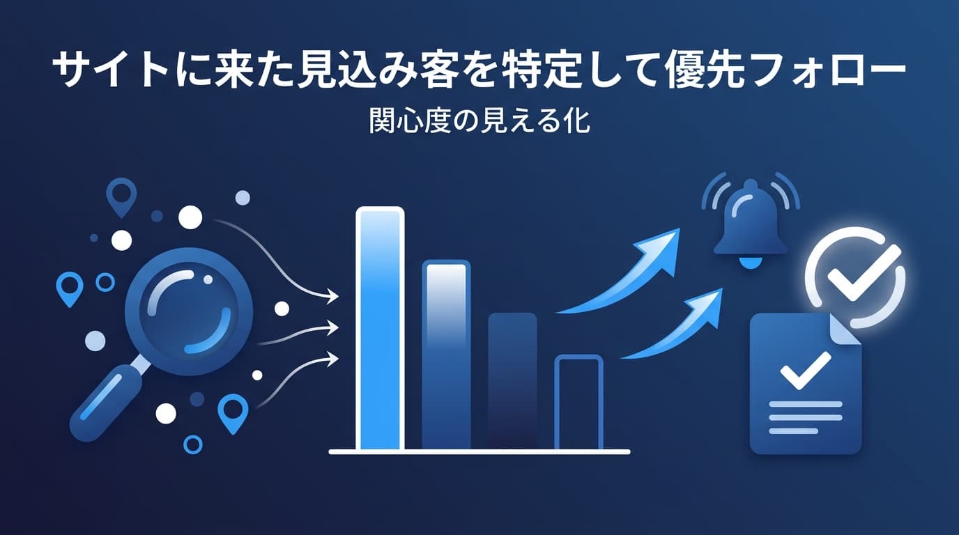 自社サイトに来た見込み客を特定して優先フォローする方法|関心度の見える化