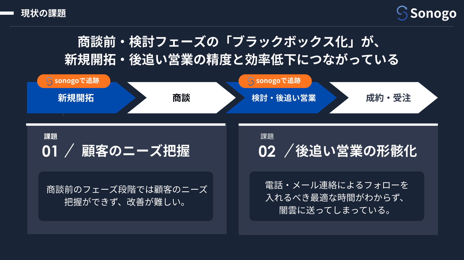 現状の課題 概要