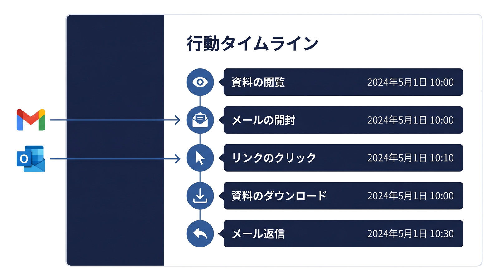 メール連携・追跡