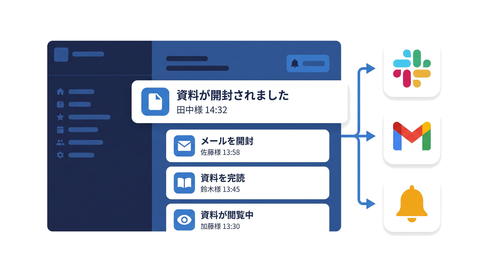 リアルタイム通知