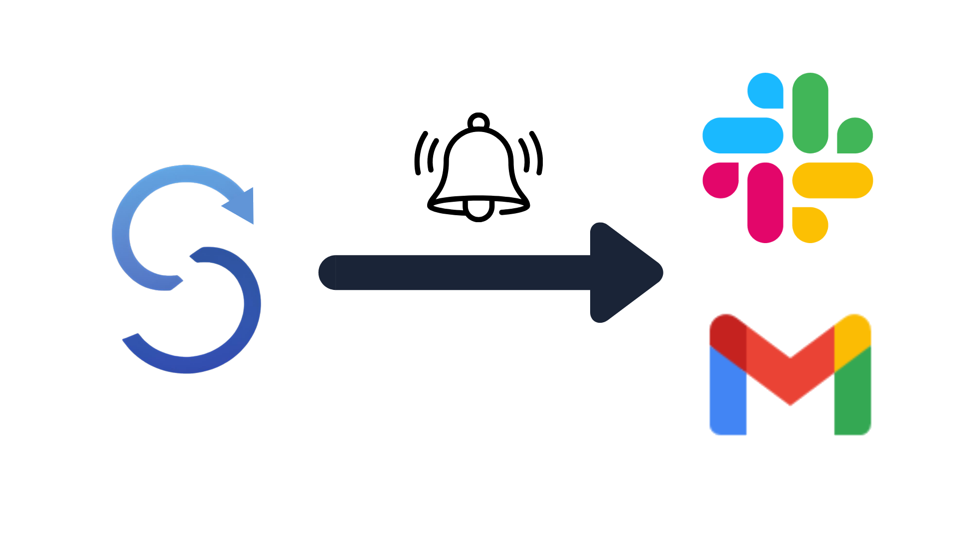 リアルタイム通知